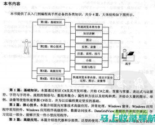 从入门到精通：SEO搜索引擎优化试题大全及答案