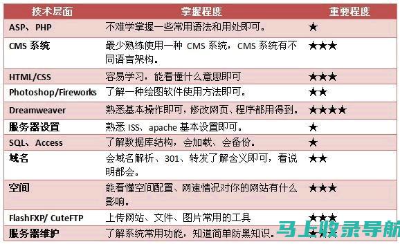 如何使用站长工具百科免费版进行网站性能检测